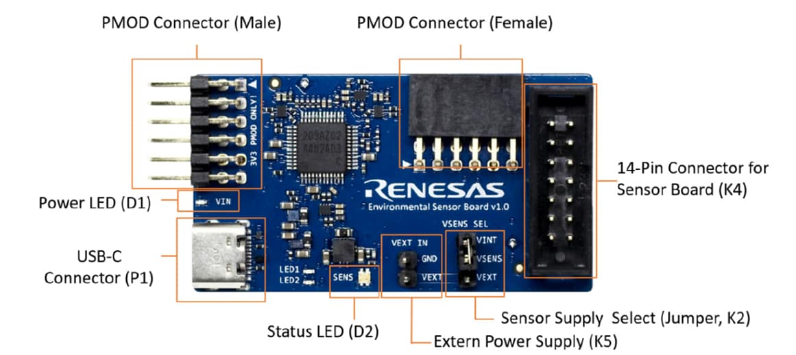 Renesas Electronics Kit d'évaluation RRH47000-EVK